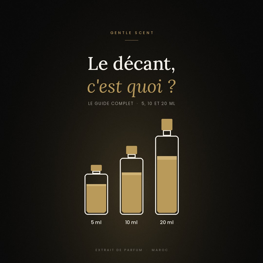 C'est quoi un décant de parfum ? Le guide complet